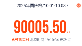 2025年国庆档电影总票房破9亿！