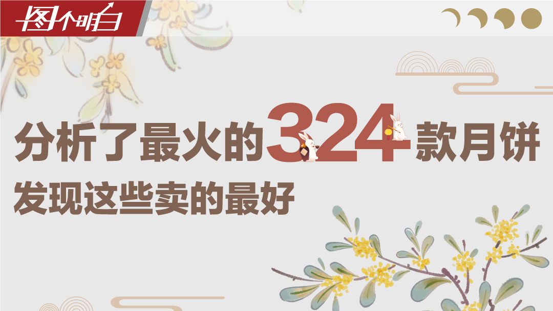 分析了最火的324款月饼，我们发现这些月饼卖得最好