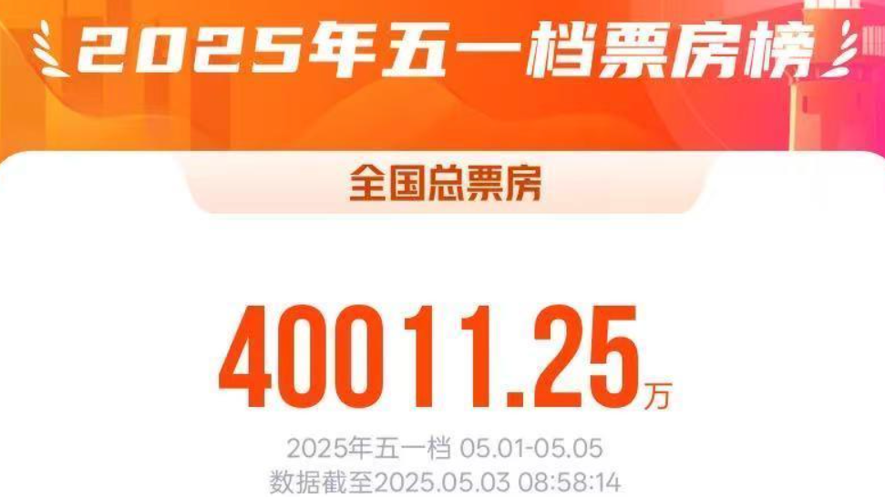 2025年五一档电影票房破4亿 2025年五一档电影票房破4亿