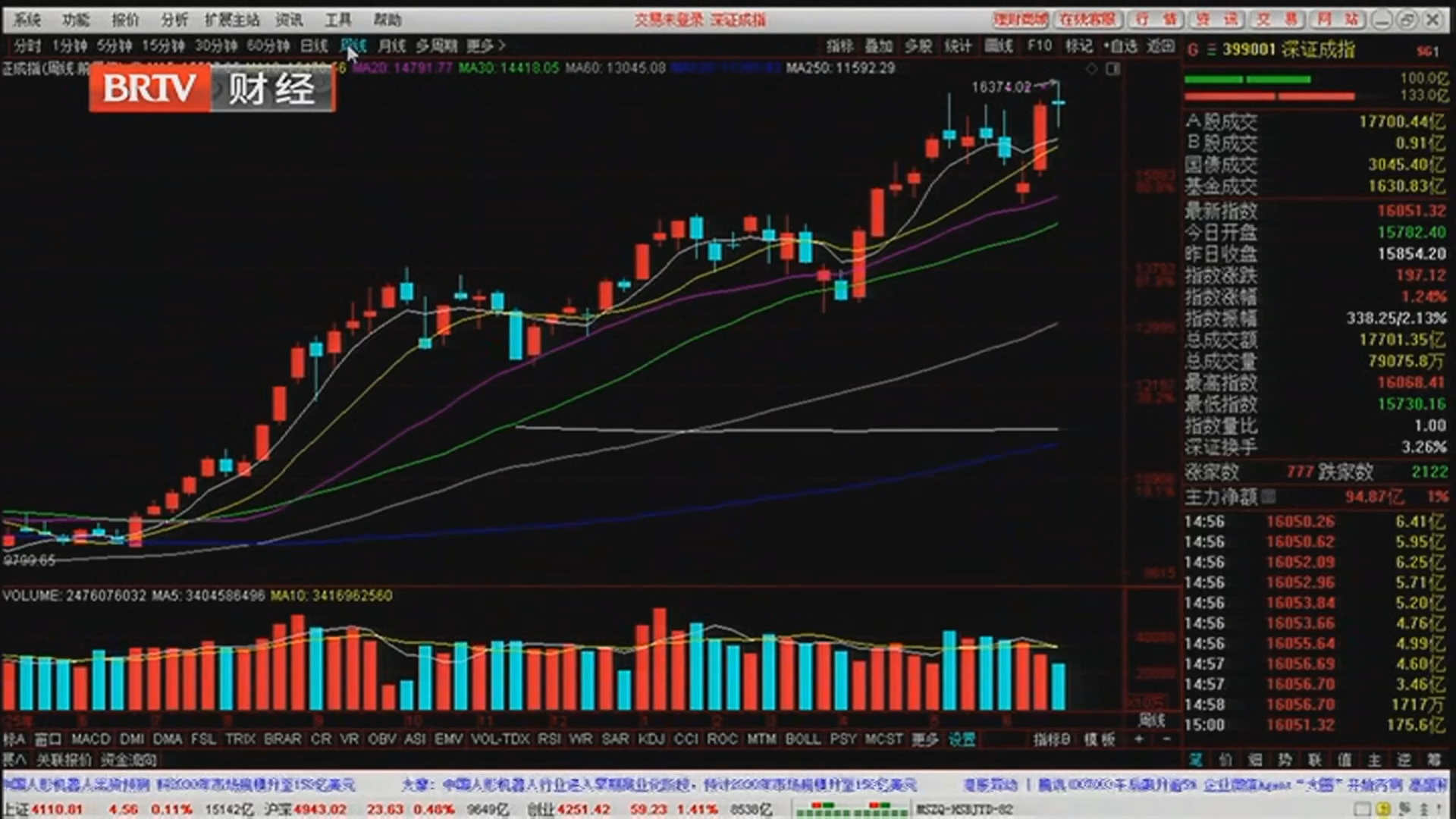 《天下财经》20260624 4000股下跌！这轮抱团行情走到哪儿了？