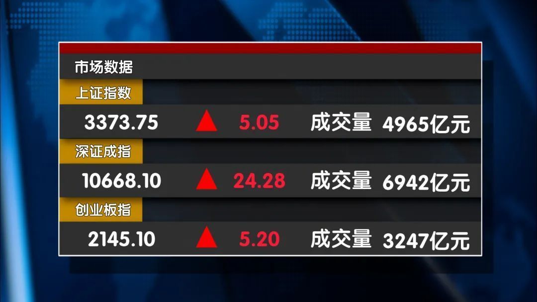 缩量横盘 地量见地价？