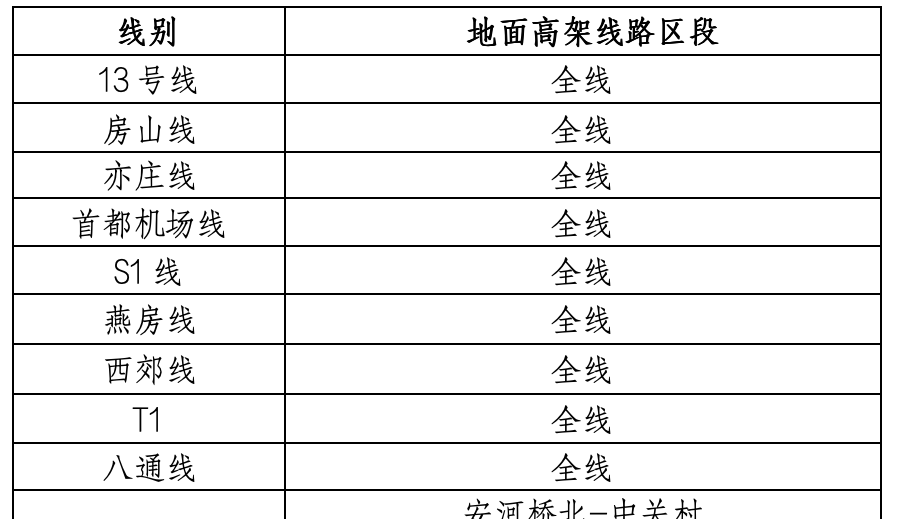 全线停运!天安门广场升旗暂停观看!非必要不出门! 全线停运!天安门广场升旗暂停观看!非必要不出门!