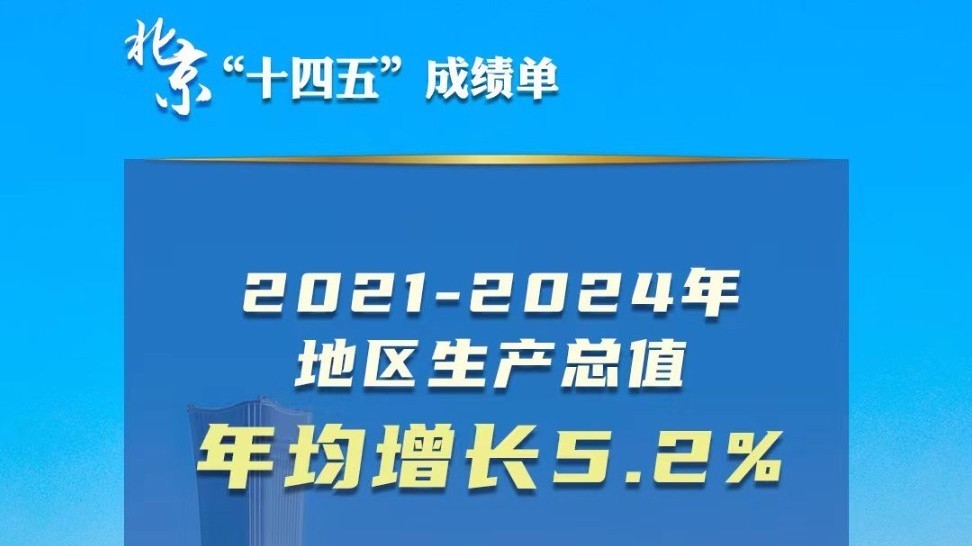 北京五年经济增量约1.4万亿 连跨两个万亿元台阶