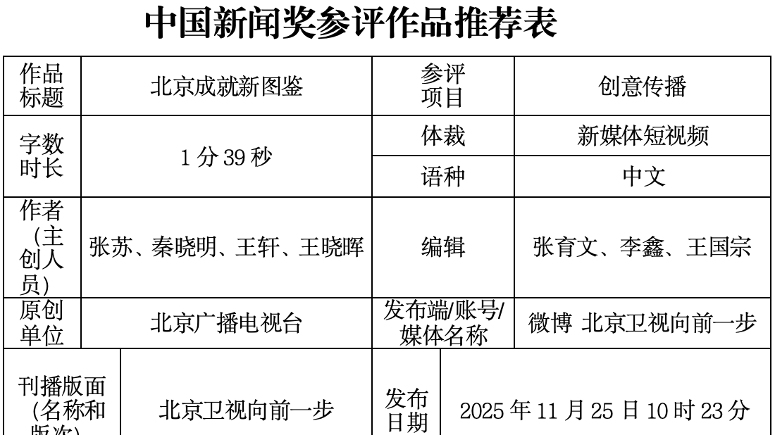 关于参评第三十六届中国新闻奖作品公示