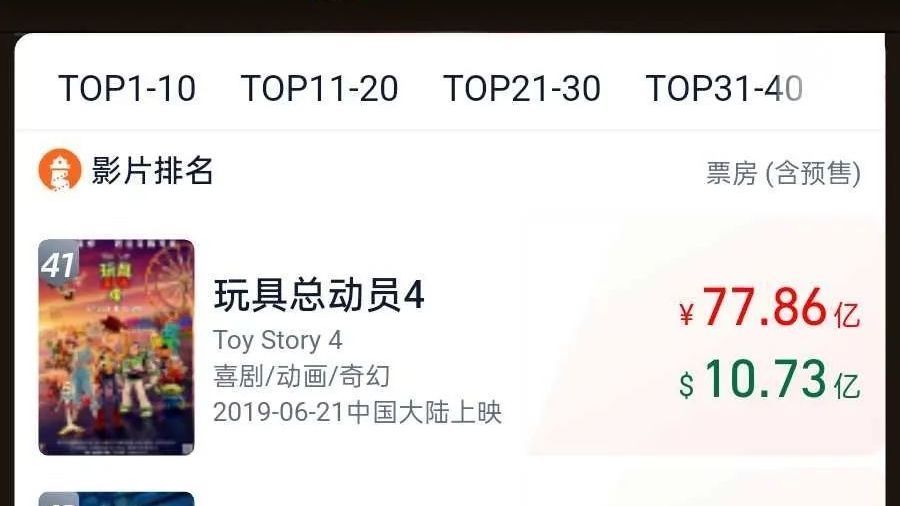 全球影史票房TOP50,亚洲之巅,哪吒! 全球影史票房TOP50,亚洲之巅,哪吒!