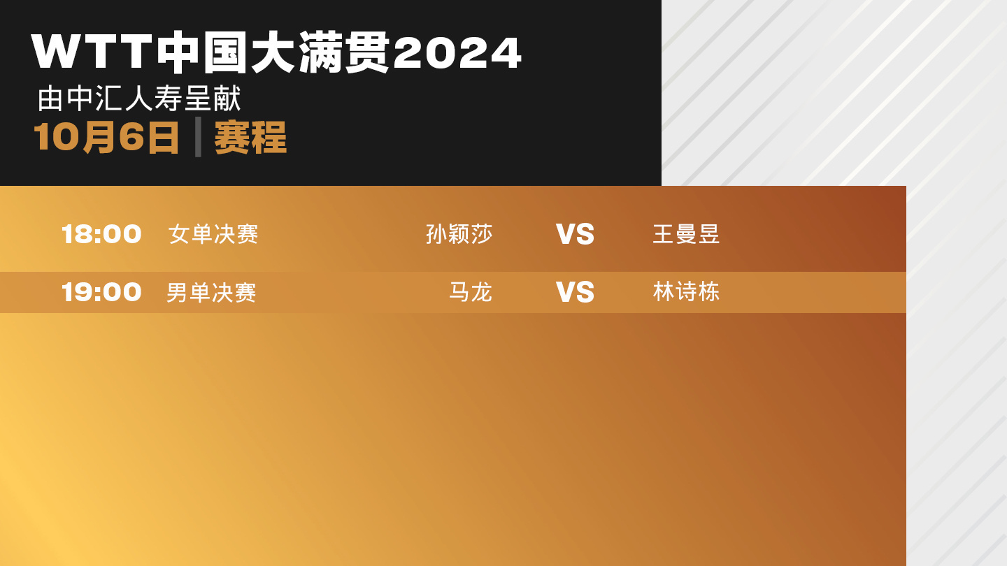 WTT大满贯今日收官,男女单打决赛时间公布 WTT大满贯今日收官,男女单打决赛时间公布