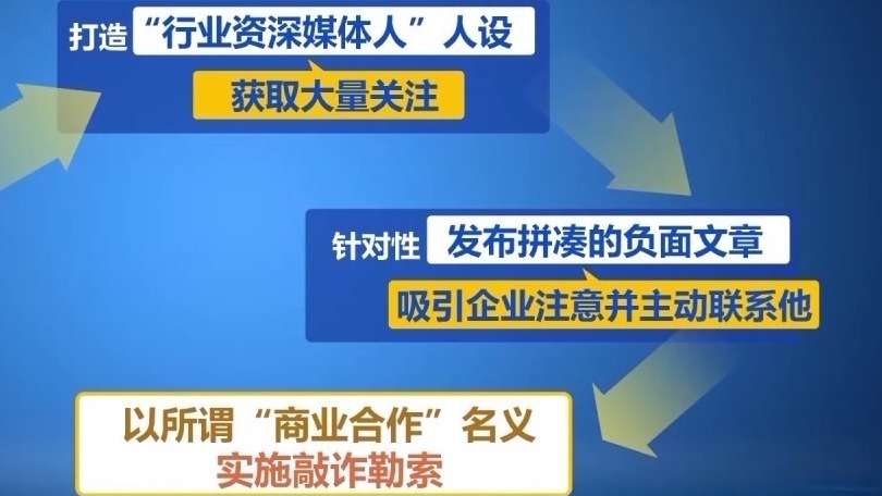 号称“舆论监督”实际敲诈勒索 自媒体黑嘴成营商毒瘤