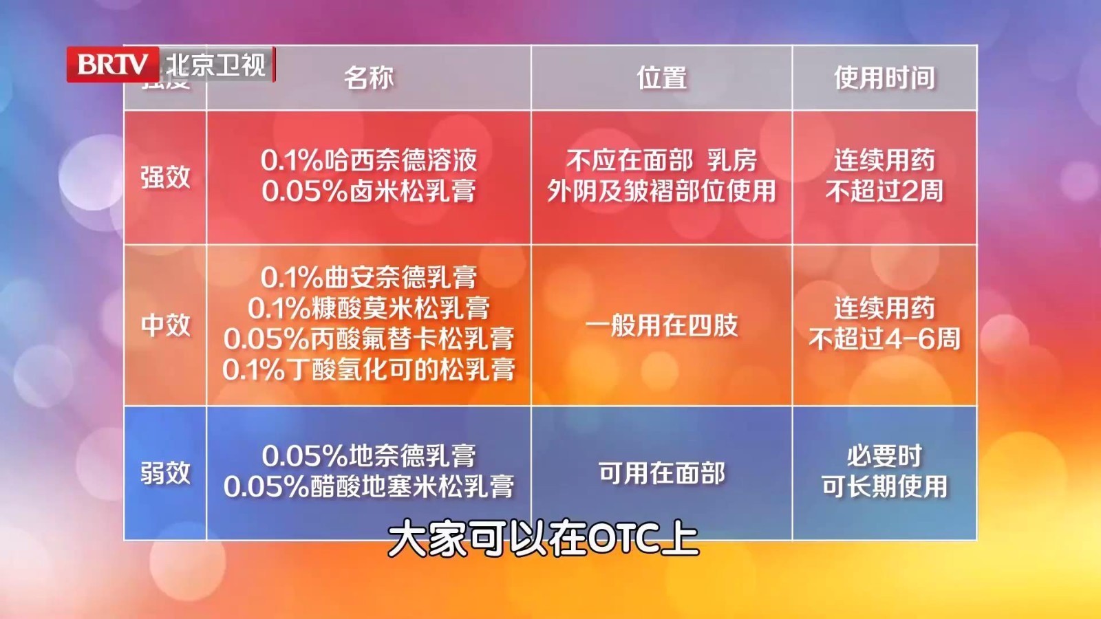 激素药膏怎么用,能够效果又好,副作用又少?一张表格教会你