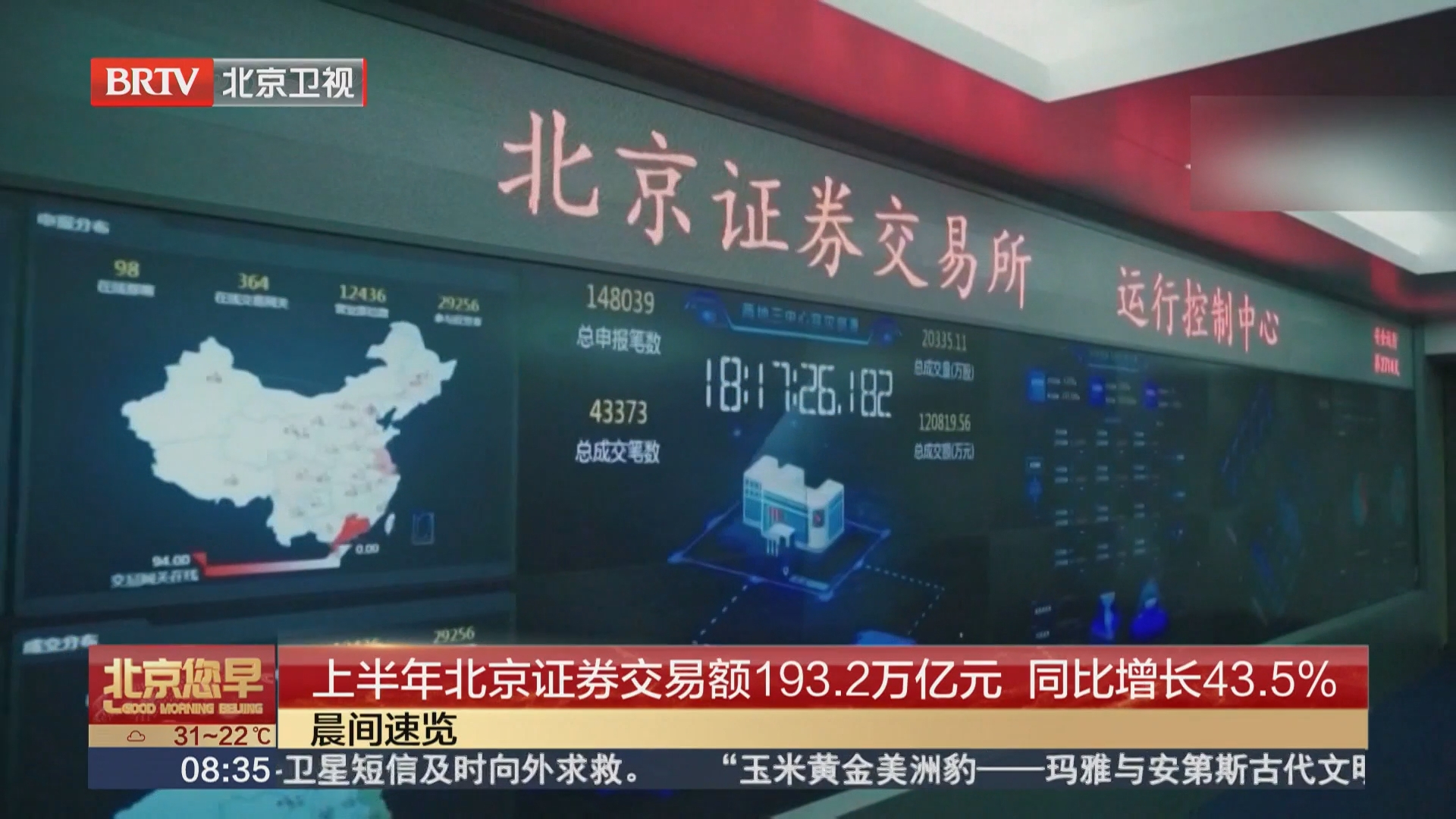 上半年北京证券交易额193.2万亿元 同比增长43.5%