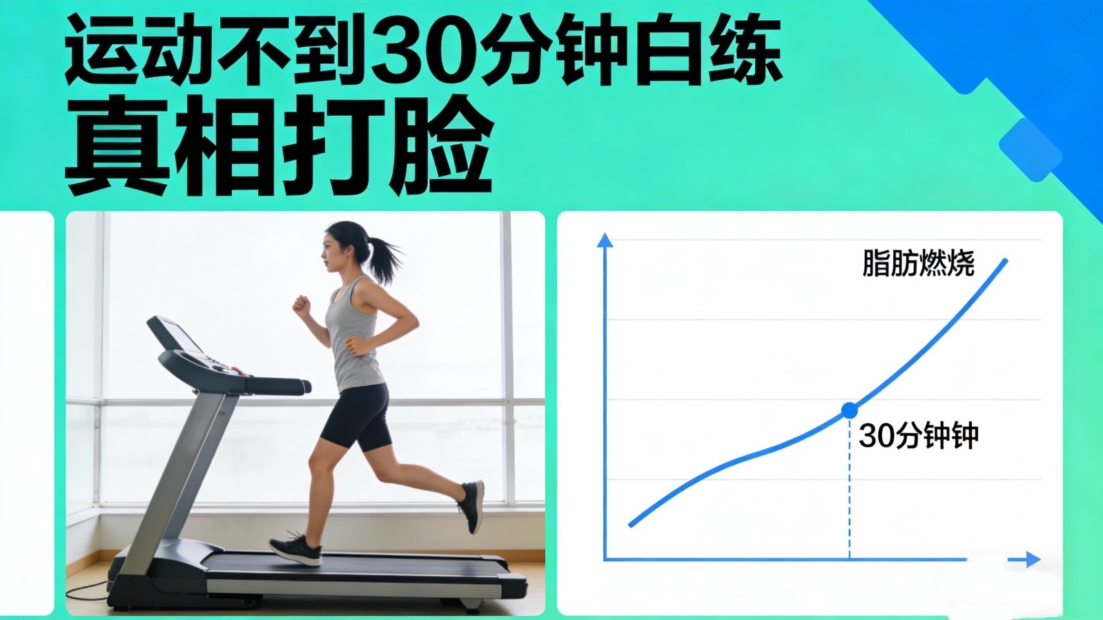 运动不到30分钟白练 真相打脸 运动不到30分钟白练 真相打脸