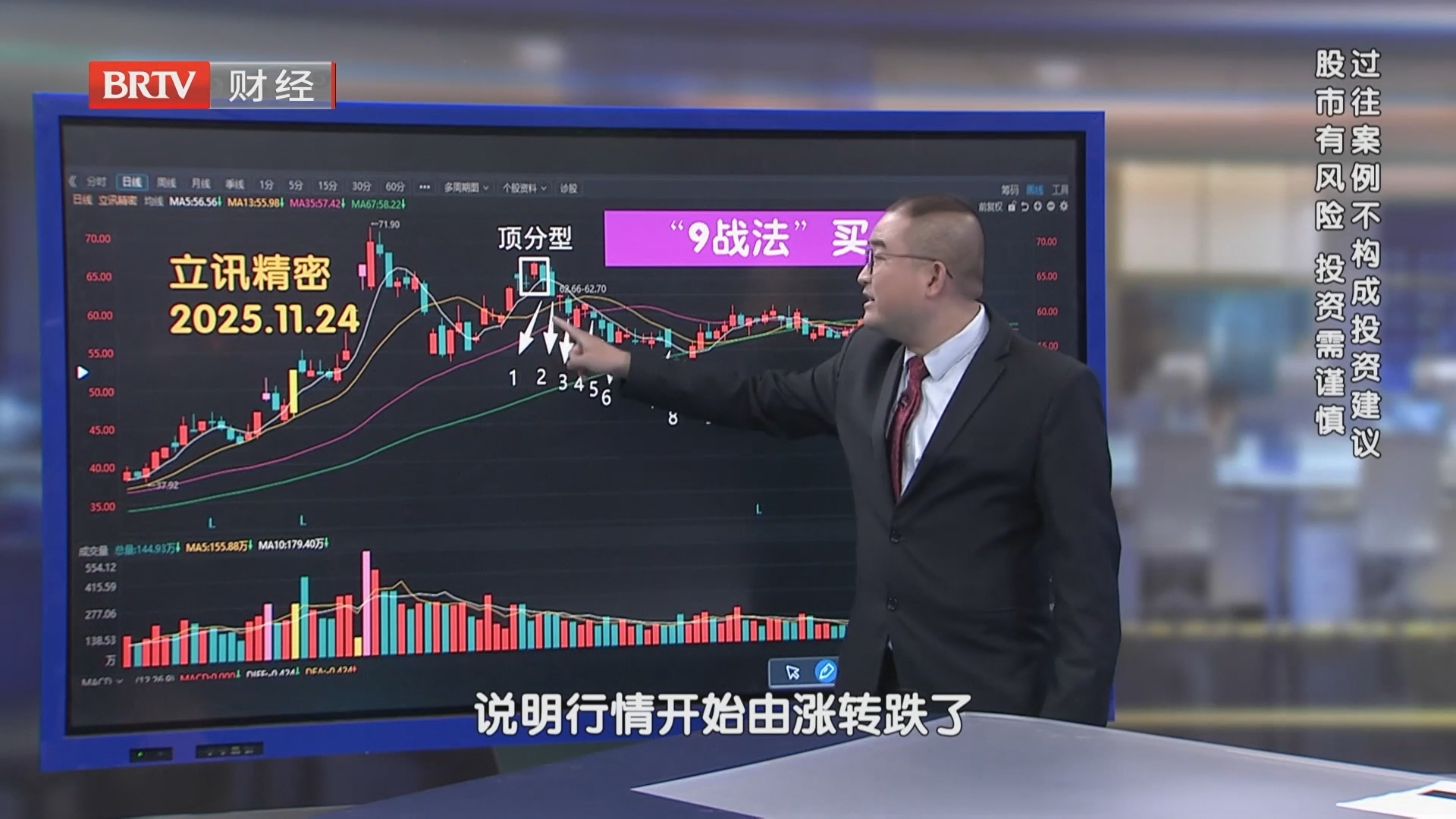 箱体支撑+量价配合 提升9战法买入成功率！